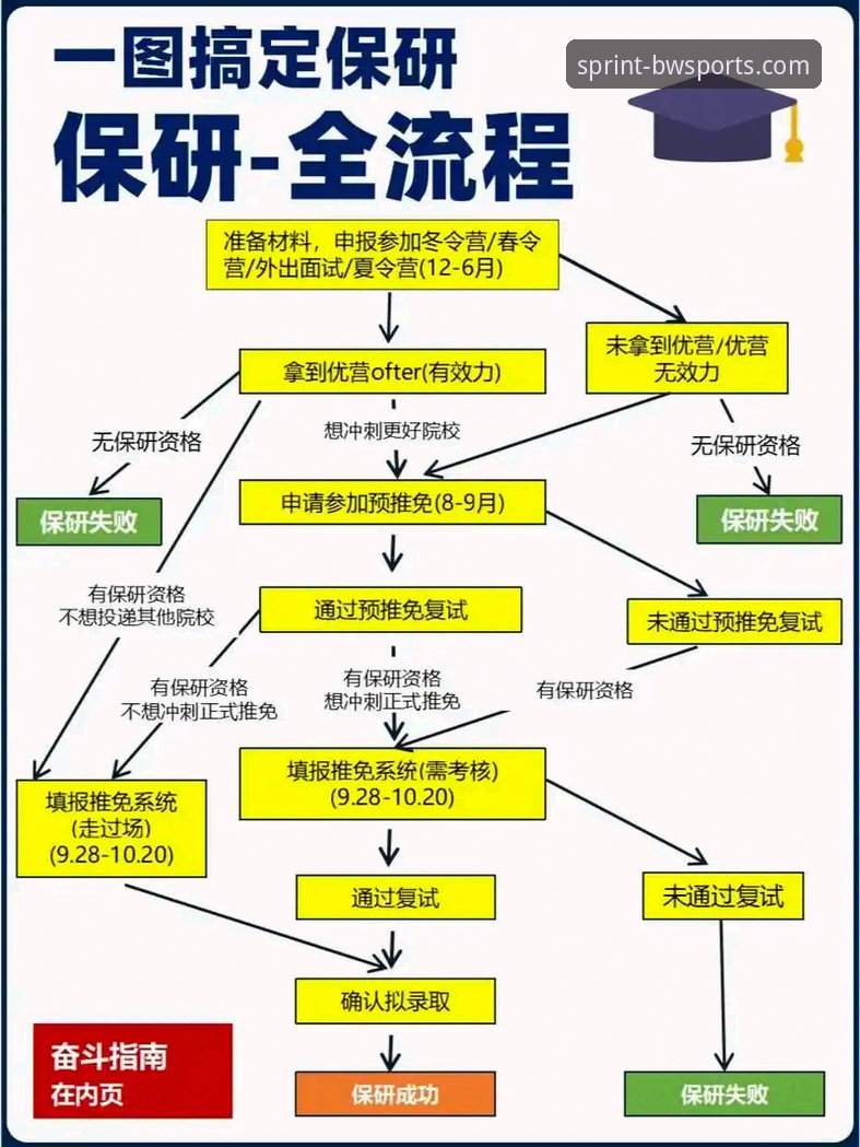 宝威体育平台数据更新操作教程：从获取到应用的全流程指南